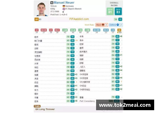 FIFA16球员号码对照表及技能评价